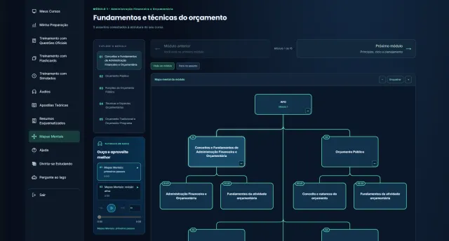Exemplo de Mapas Mentais na Plataforma de Estudos