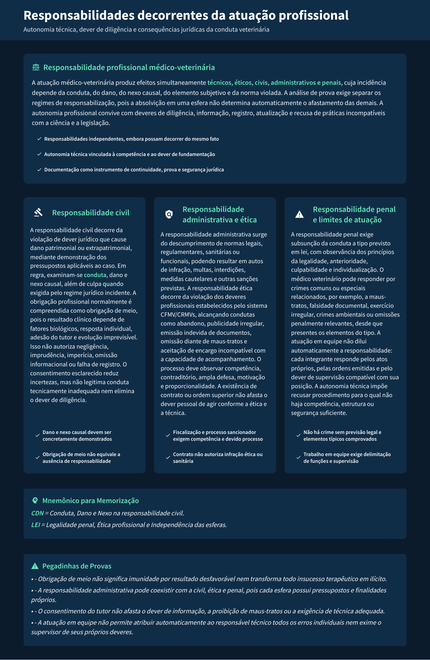 Página real da amostra de Apostila Teórica